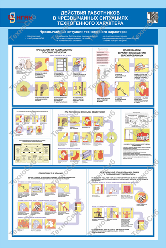 Стенд Действия работников при ЧС техногенного характера