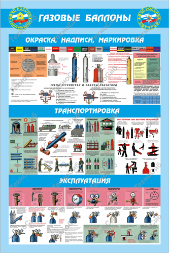 Стенд Газовые баллоны