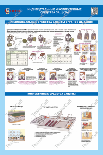 Стенд Индивидуальные и коллективные средства защиты