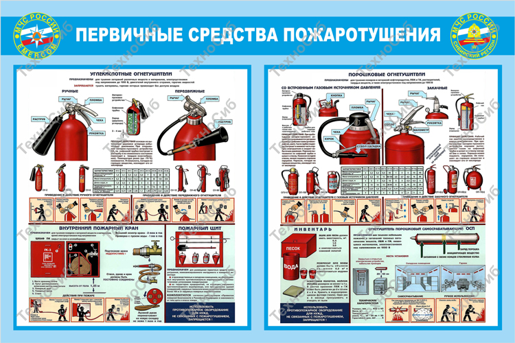 Стенд Первичные средства пожаротушения