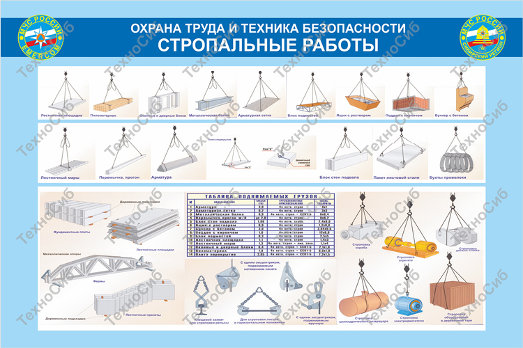 Стенд ОТиТБ при стропальных работах